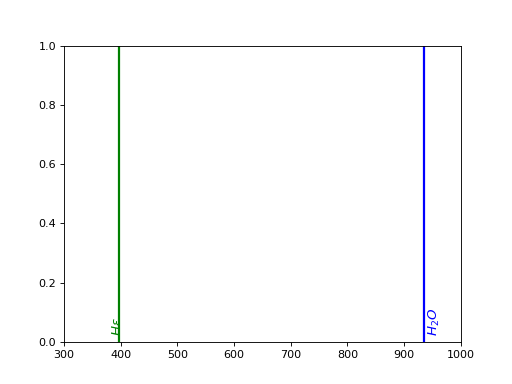 ../_images/spectractor-extractor-23.png